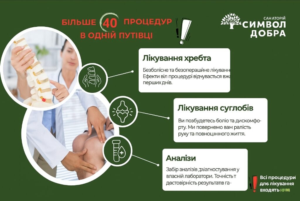 Приклад повного переліку процедур санаторію та пансіонату